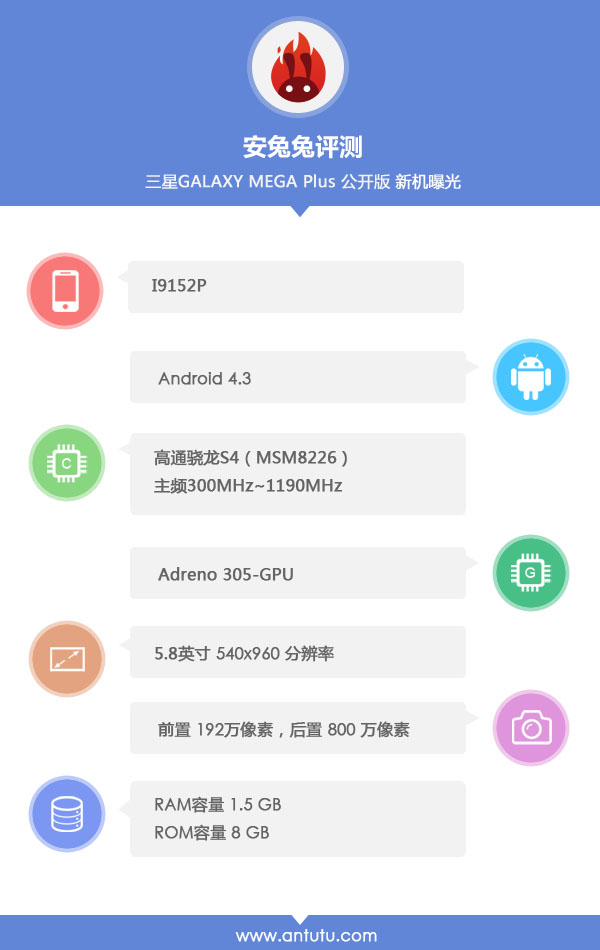 galaxy mega plus benchmark