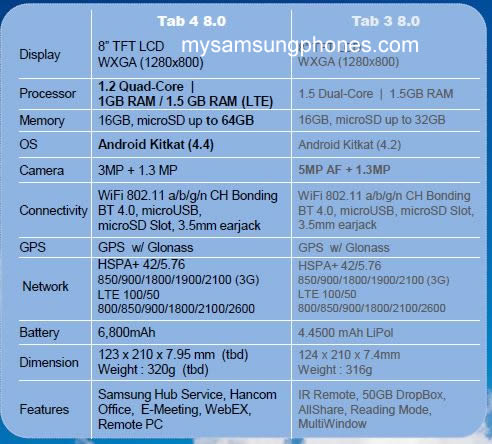 tab 4 8.0 vs tab 3 8.0