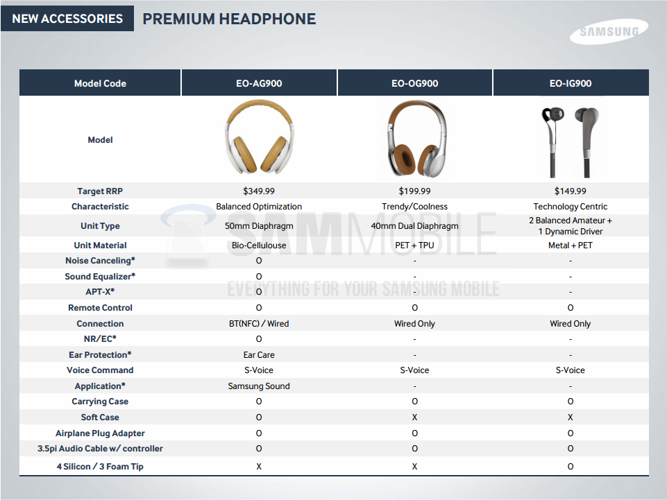 PremiumHeadphone