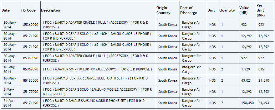 Gear2Solo_displaysize