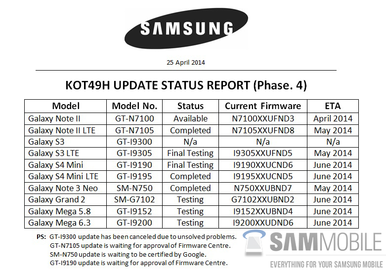 Samsung KitKat update Samsung KitKat update