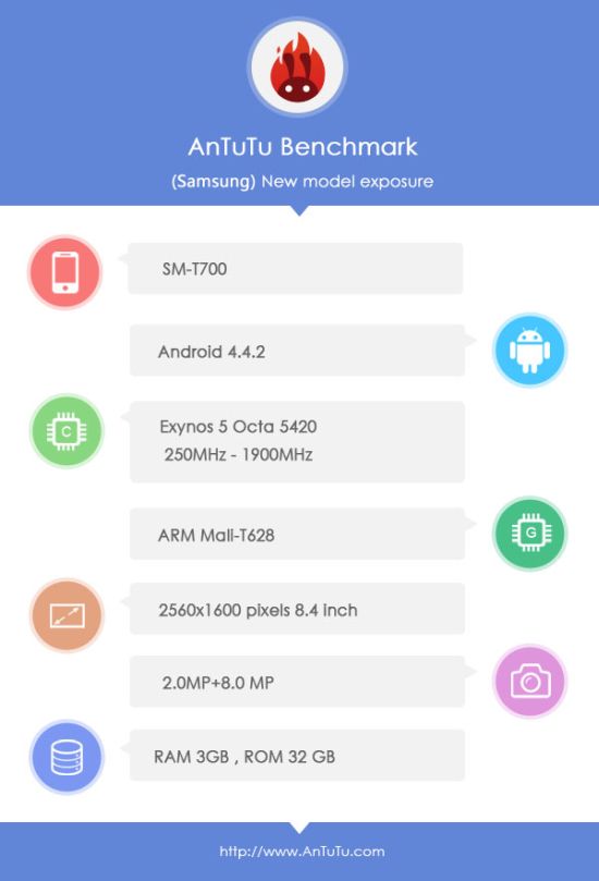 tab s antutu 1