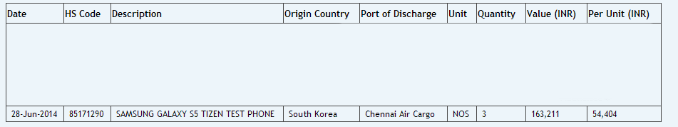 Samsung Galaxy S5 Tizen Test Phone