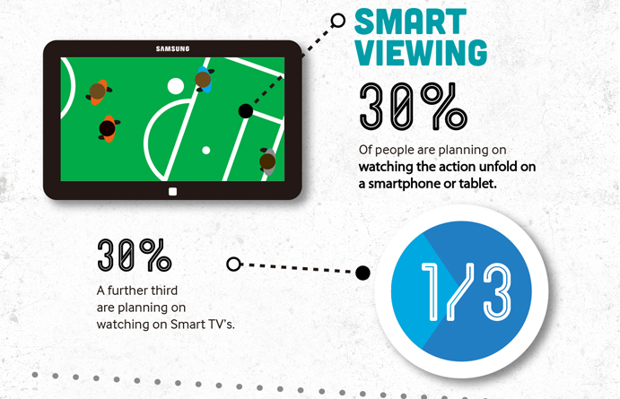 Samsung survey football smarthpones tablets 05