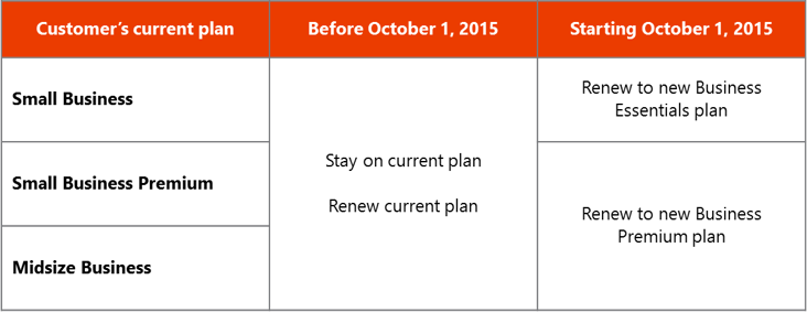 Office 365 Business plans Office 365 Business plans