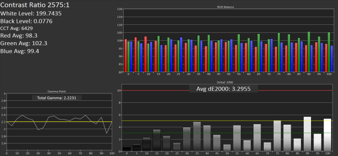 s5 ltea display analysis2