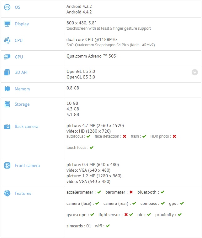 SM-G730 Galaxy S III mini