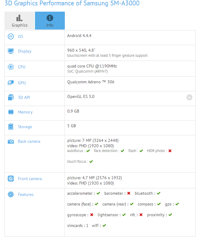 Samsung Galaxy Alpha SM-A300