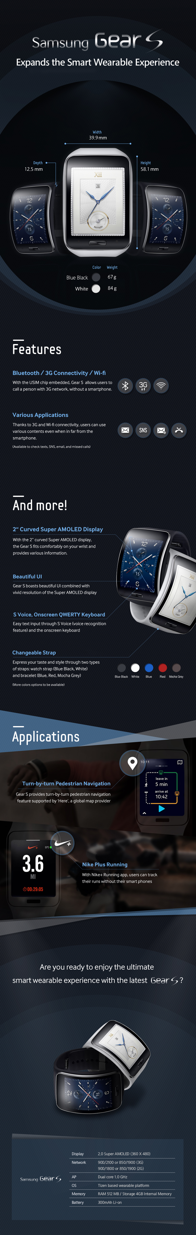Samsung Gear S infografika