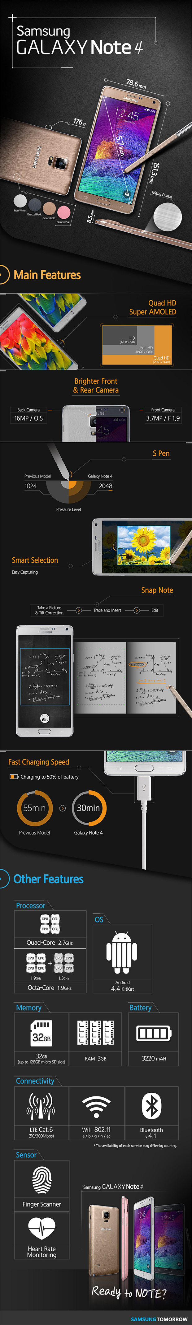 note 4 infografika2