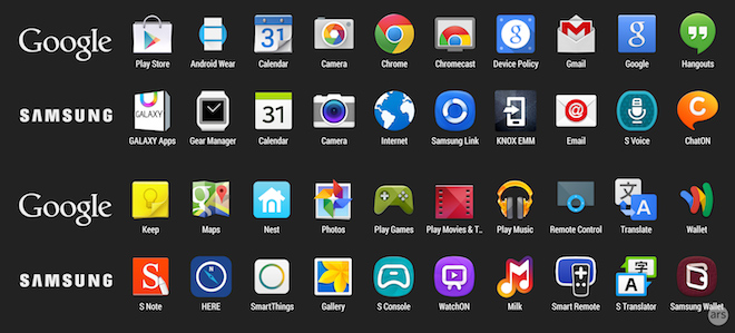 Samsung TouchWiz Ecosystem