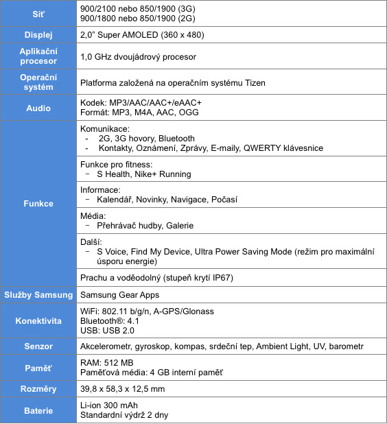 Samsung Gear S specs