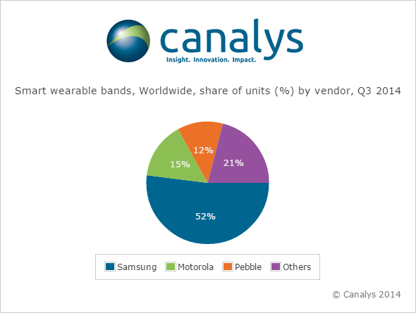 canalys_wearables