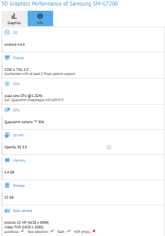 galaxy grand 3 benchmark