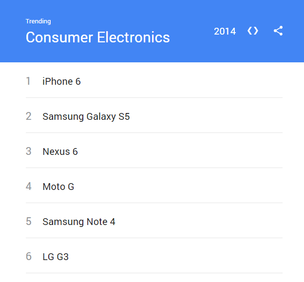 galaxyS5 googlesearch