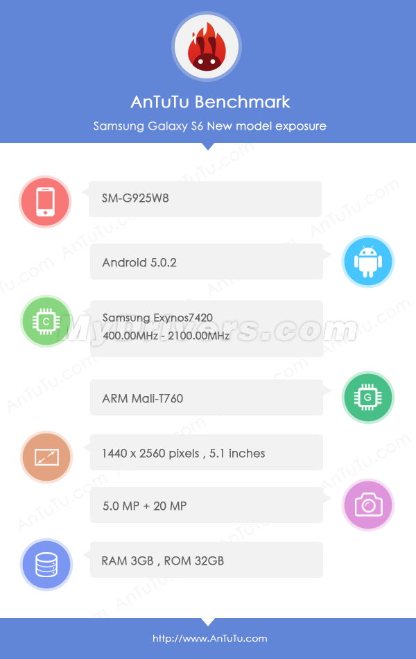 Galaxy S Edge benchmark
