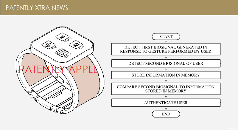 Samsung Biosignal ID