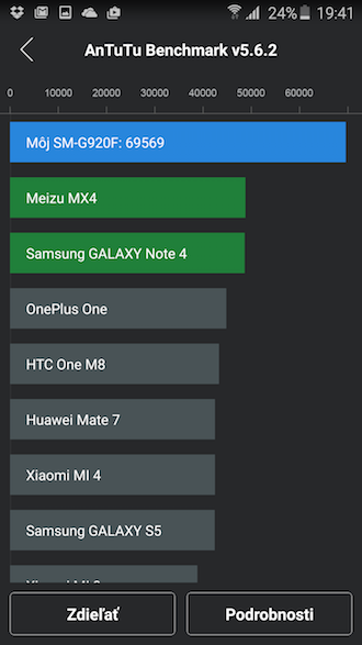 Galaxy S6 Benchmark AnTuTu