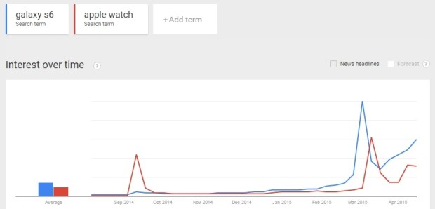 Galaxy S6 vs Apple Watch