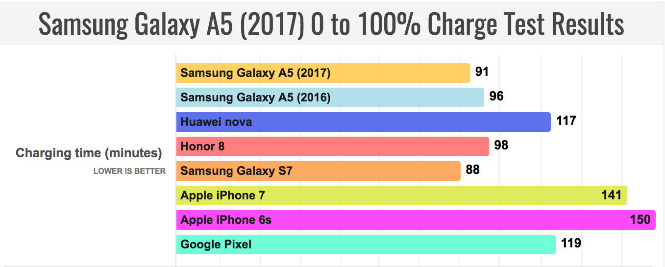 Galaxy A5 2017 Galaxy A5 2017