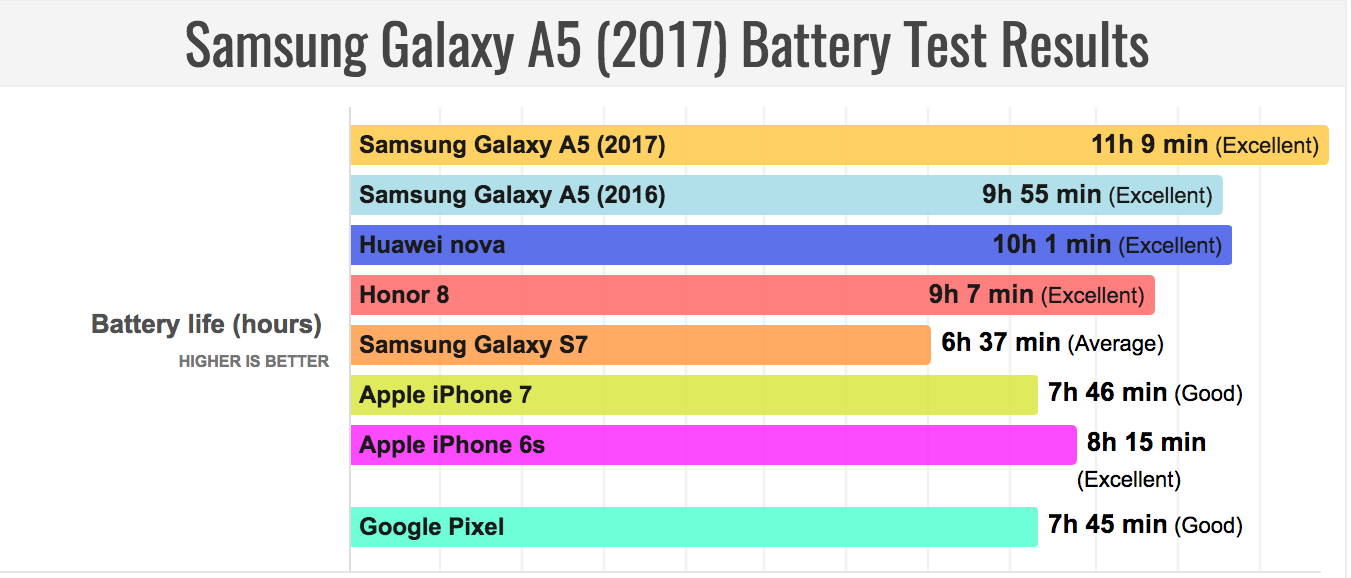 Galaxy A5 Galaxy A5
