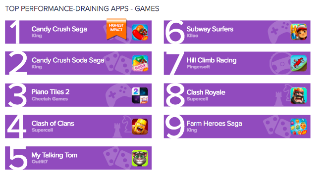 Avast android app performance 1