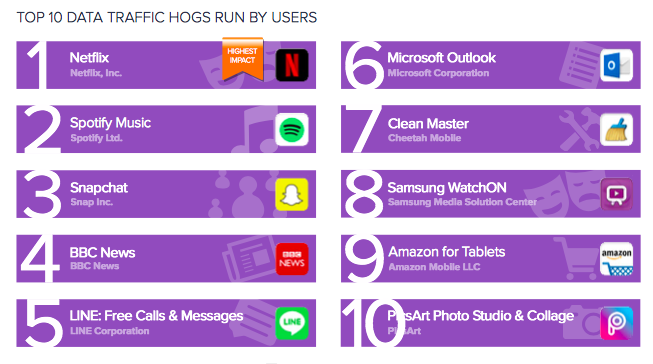 Avast android app performance 2