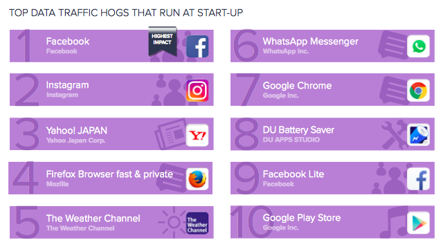 Avast android app performance 3