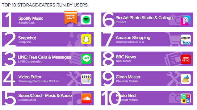 Avast android app performance 4