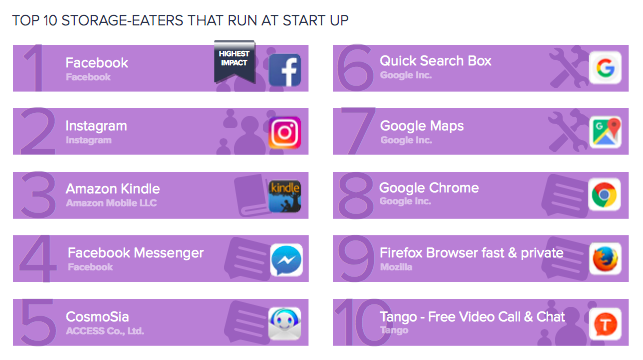 Avast android app performance 5