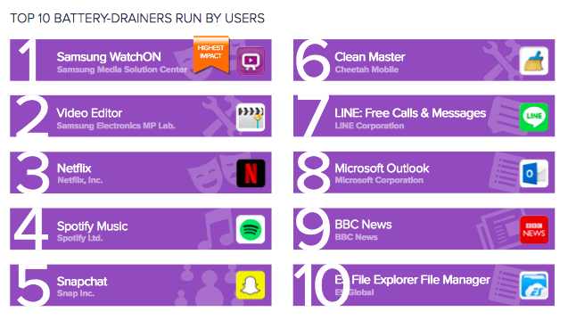Avast android app performance 6