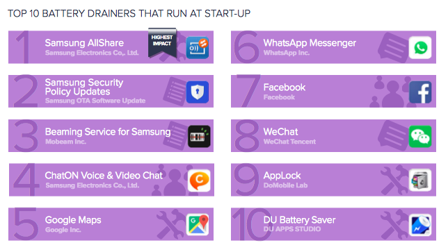 Avast android app performance 7