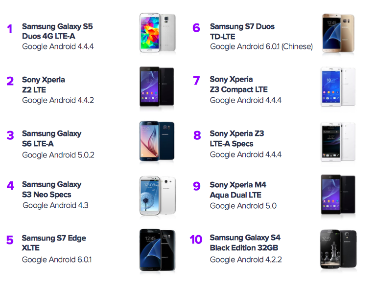Avast android app performance 8
