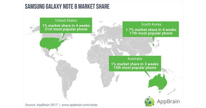 note-8-market-share-1-720x380 note 8 market share 1 720x380