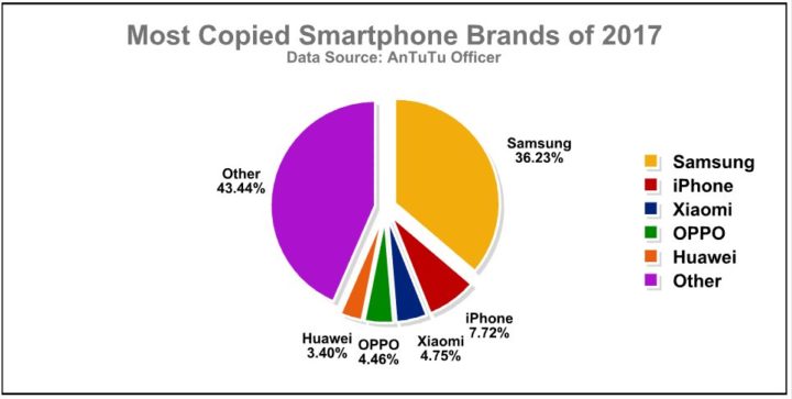 samsung-cloned-2017-720x363 samsung cloned 2017 720x363