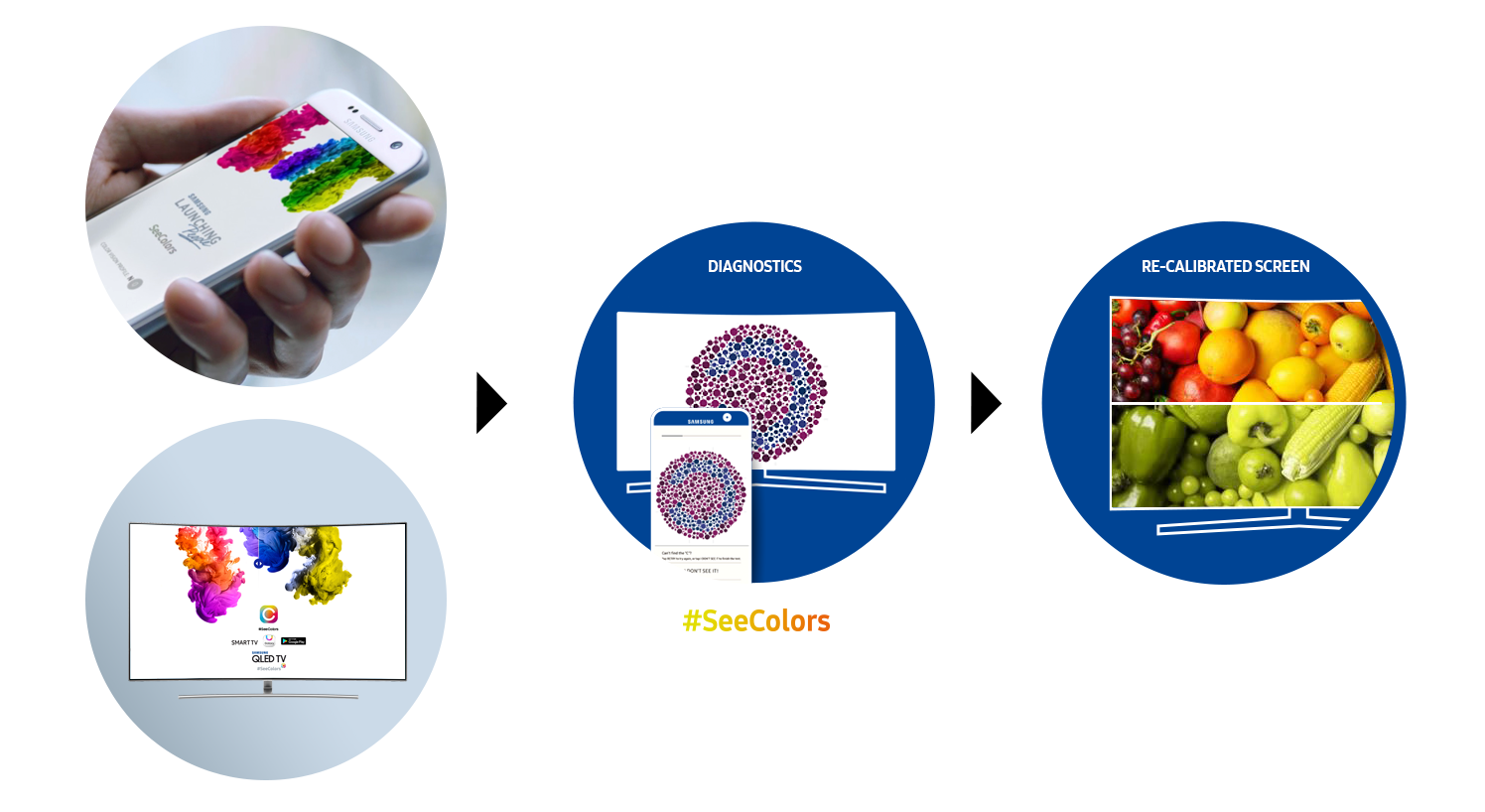 Samsung SeeColors App for QLED TV 2 Samsung SeeColors App for QLED TV 2