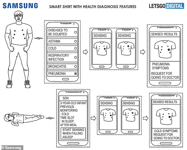 Samsung smart shirt 2