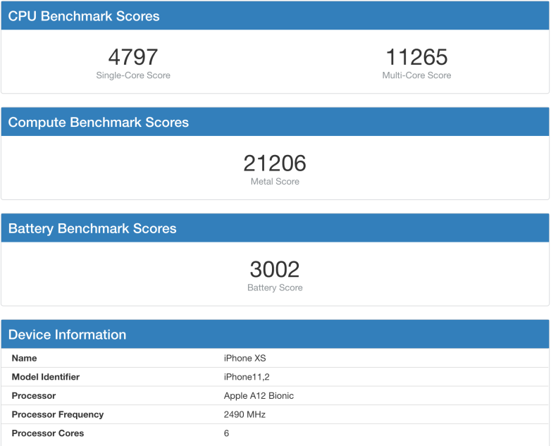 iphone xs benchmark