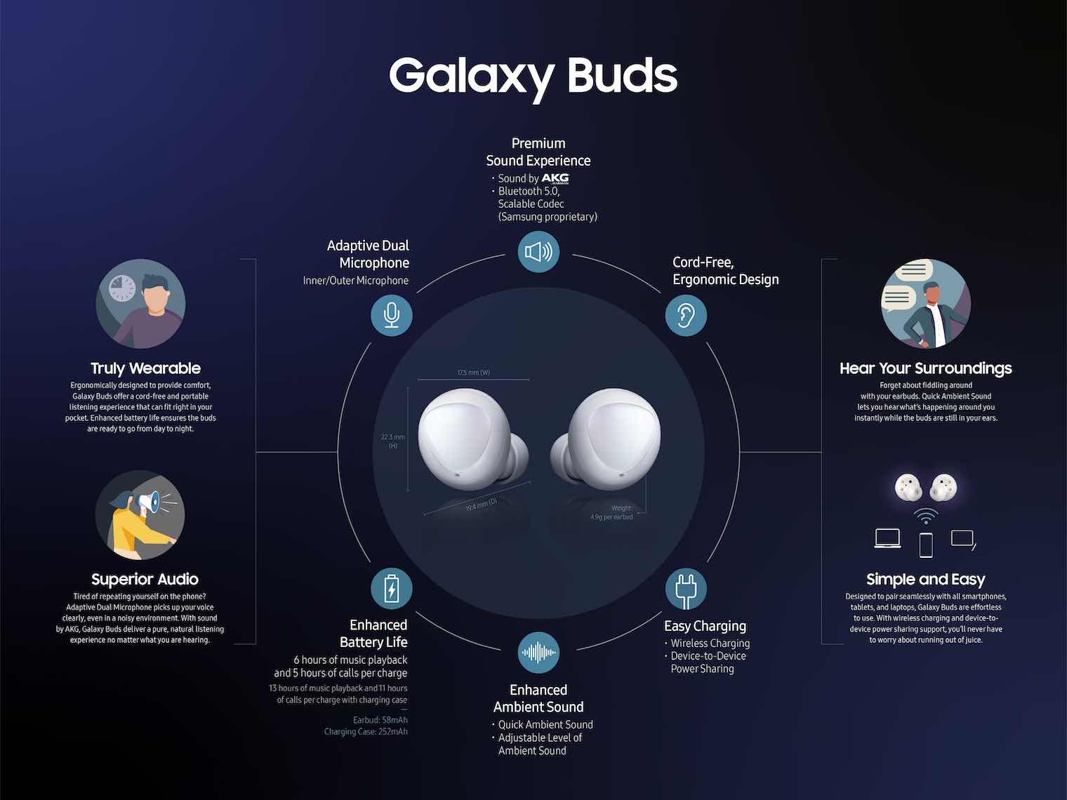 10. Galaxy Buds Infographic squashed