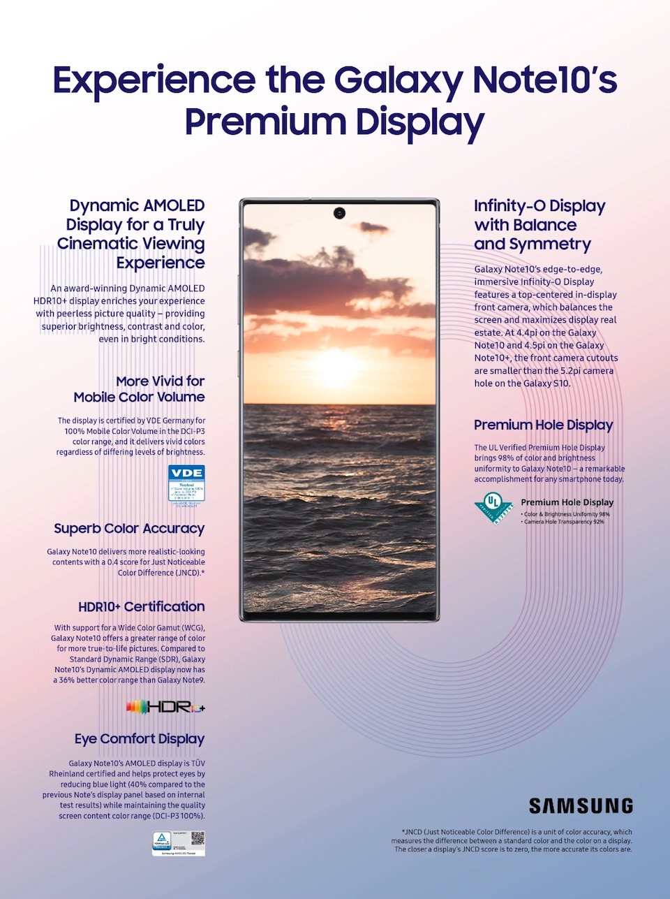 Galaxy Note 10 display infographic