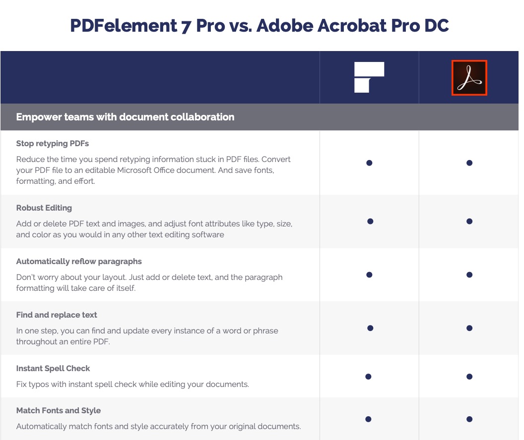 pdfelement7_rozdily3 pdfelement 7