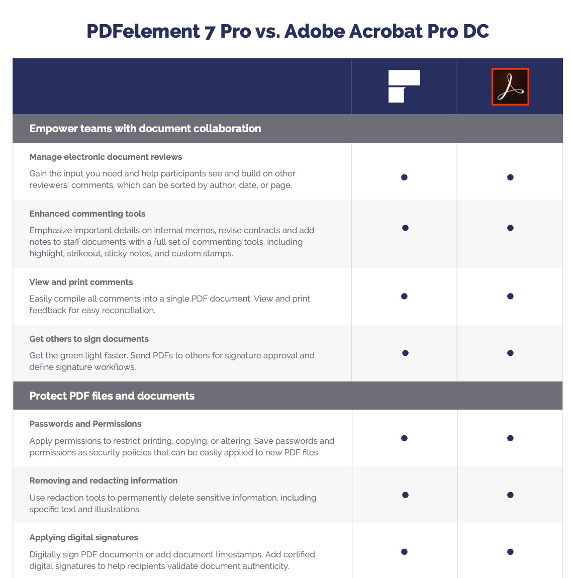 pdfelement7_rozdily5 pdfelement 7