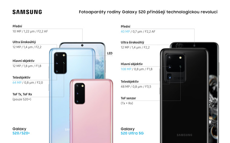 Samsung Galaxy S20 Infografika