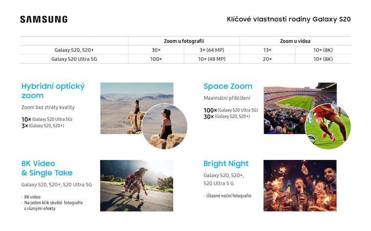 Samsung Galaxy S20 Infografika