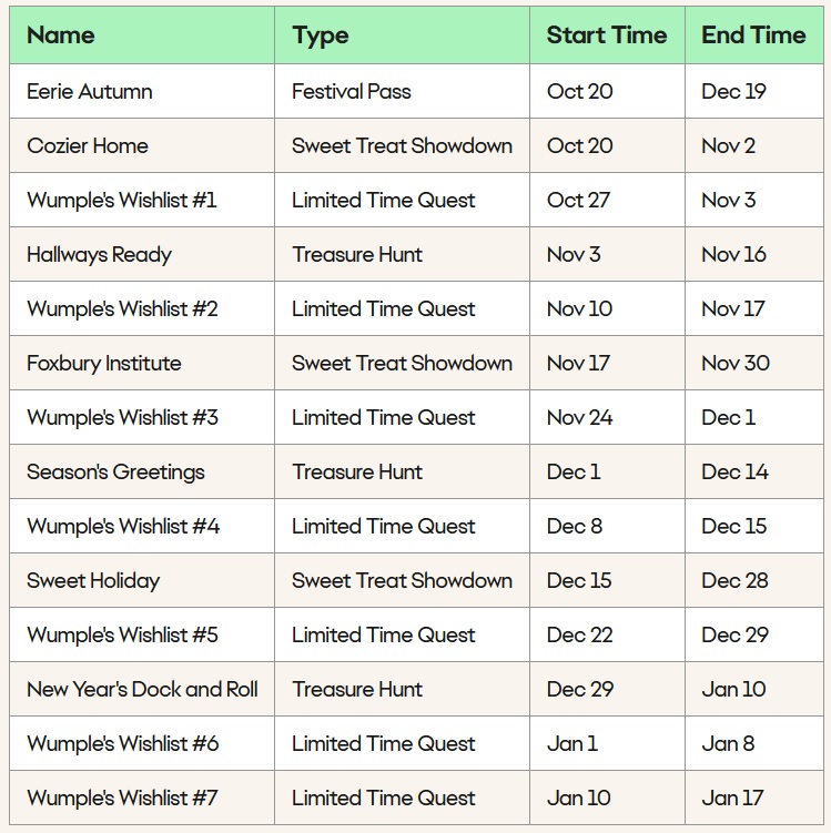 event list event list