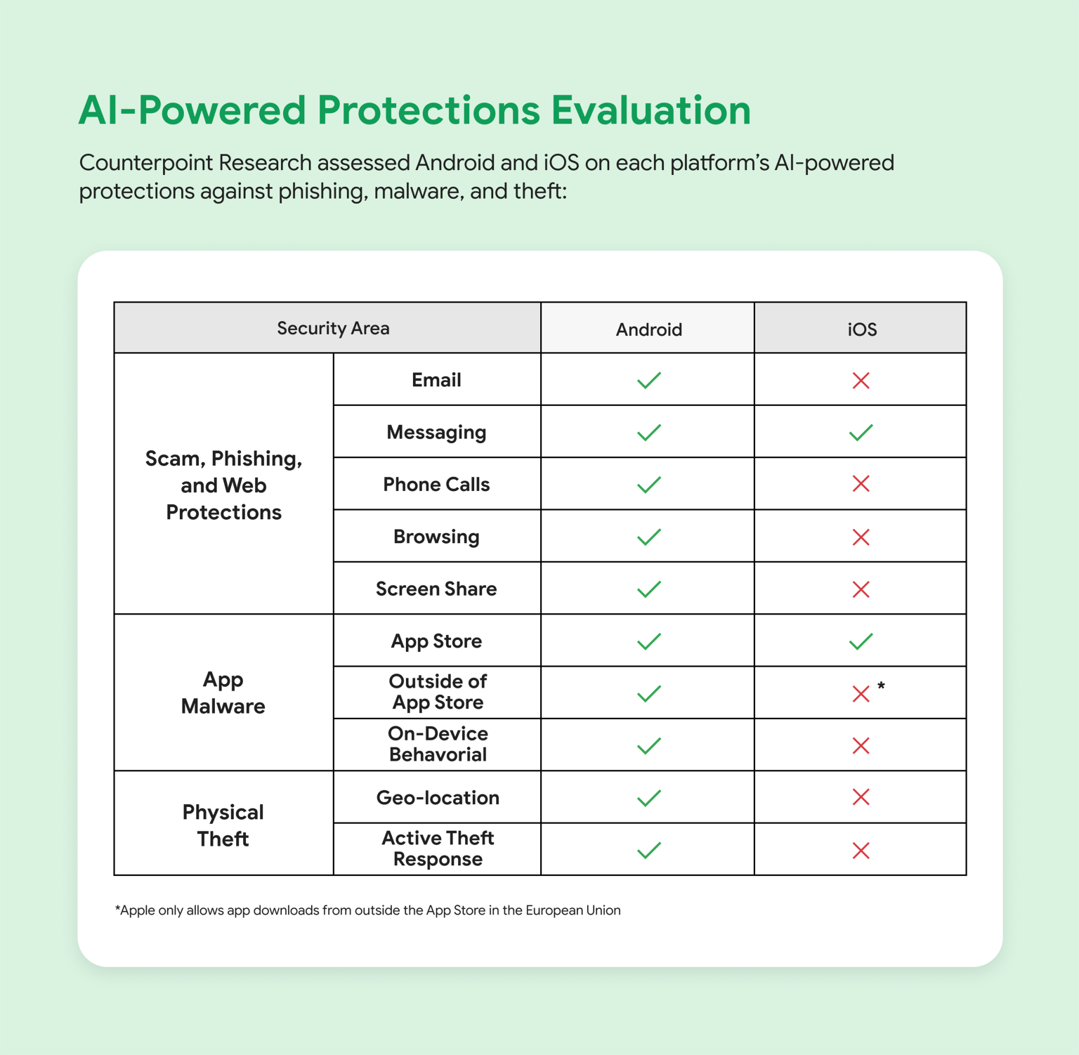 ochrana proti spamu ochrana proti spamu
